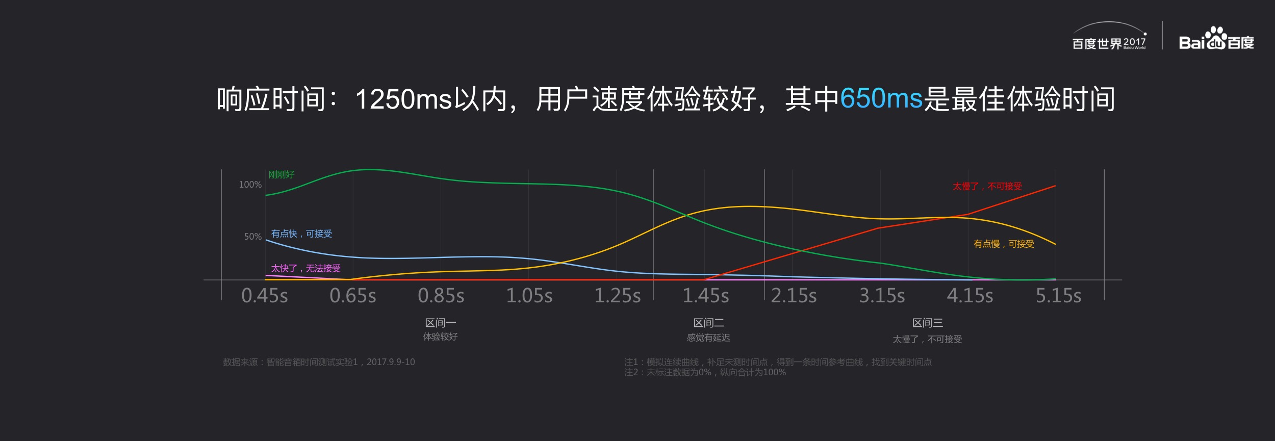 未来AI交互的探路者-zzz-2017-12-14(图5)