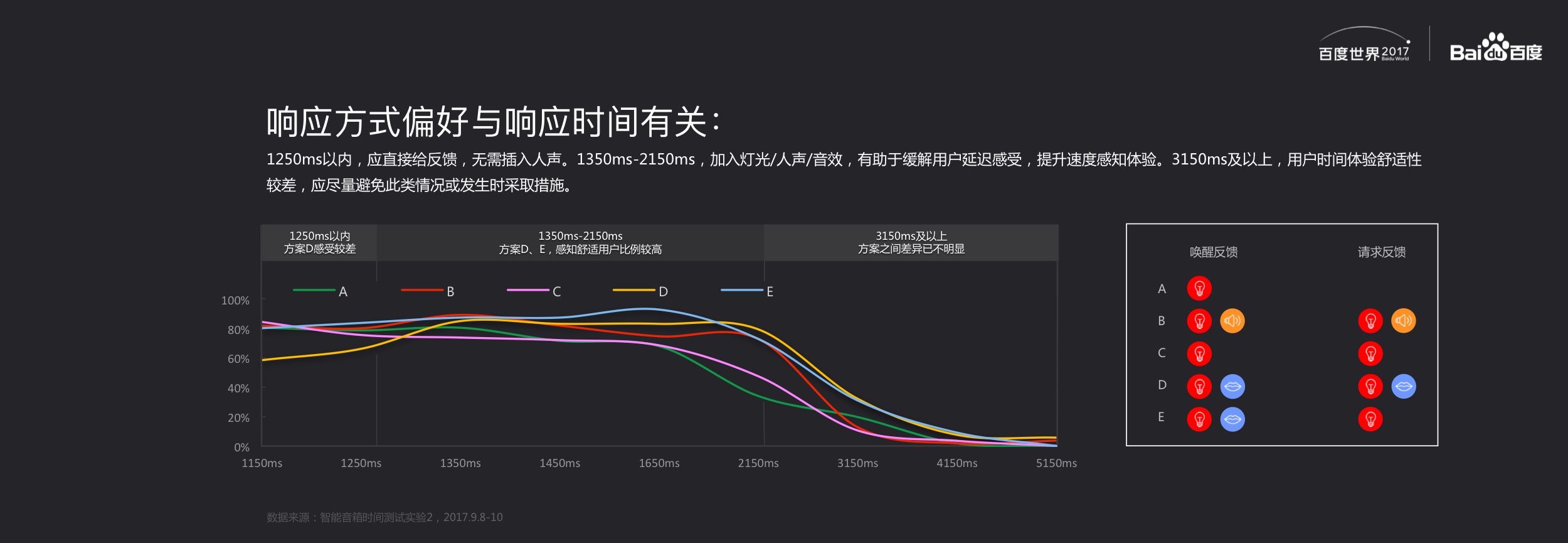 未来AI交互的探路者-zzz-2017-12-14(图6)