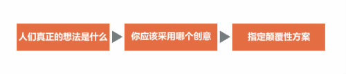 颠覆性思维浅析-zzz17-12-23(图4)