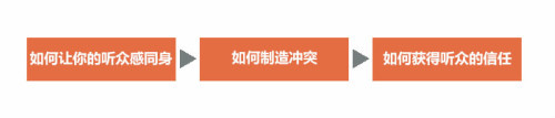 颠覆性思维浅析-zzz17-12-23(图5)