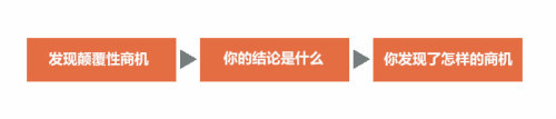 颠覆性思维浅析-zzz17-12-23(图2)