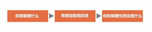 颠覆性思维浅析-zzz17-12-23(图1)