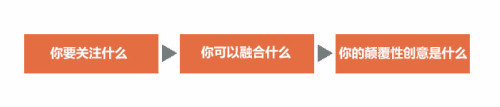 颠覆性思维浅析-zzz17-12-23(图3)