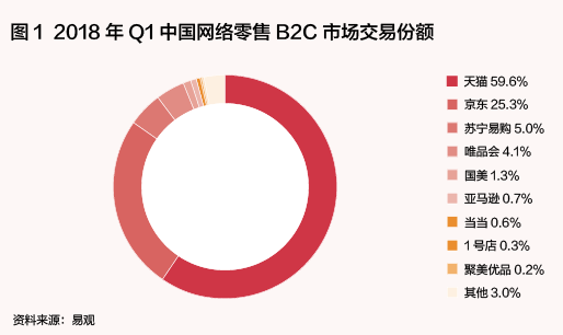 战功赫赫的亚马逊只犯过一个大错：败走中国(图2)