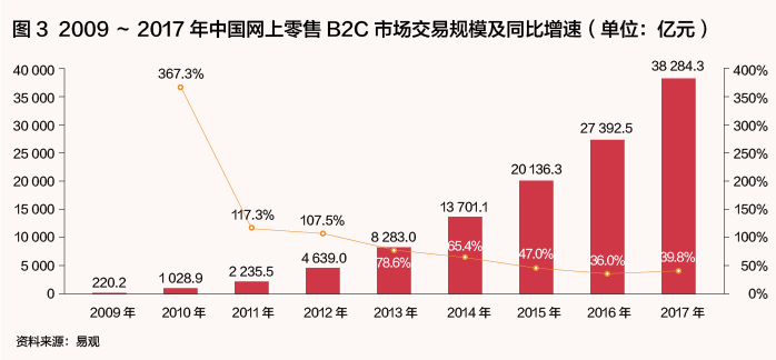 战功赫赫的亚马逊只犯过一个大错：败走中国(图4)