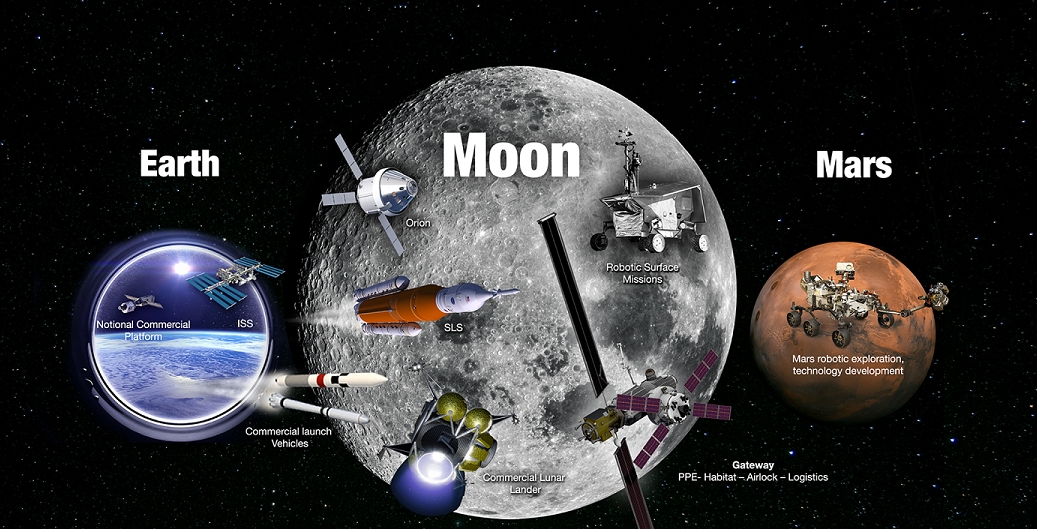 NASA计划2030年让人类“重返”月球(图1)